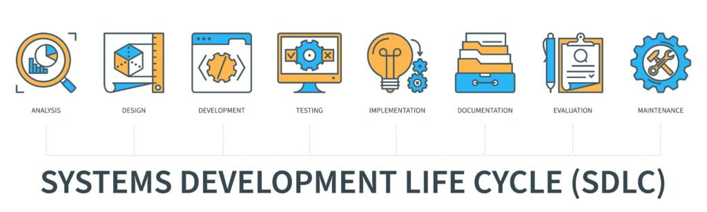 nfoldROI Systems Development Life Cycle